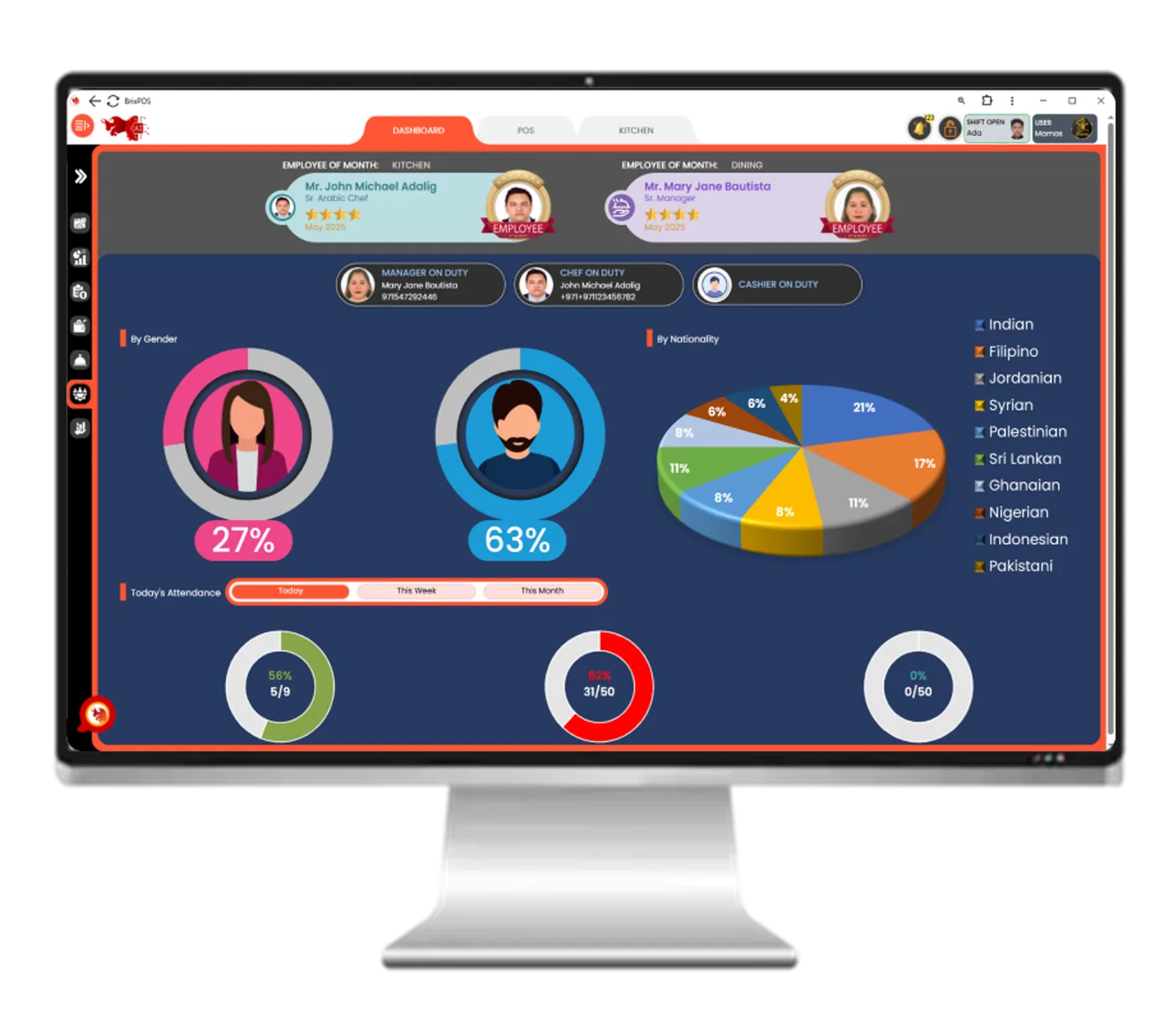 BrixPOS HR dashboard showing attendance and payroll